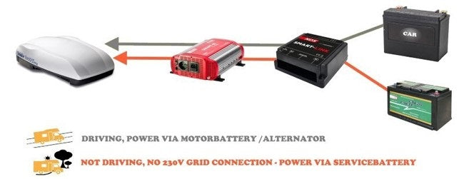 NDS SmartLink SL12-100 älykäs ohjausrele – 12V, 100A, 230V automaattikytkentä