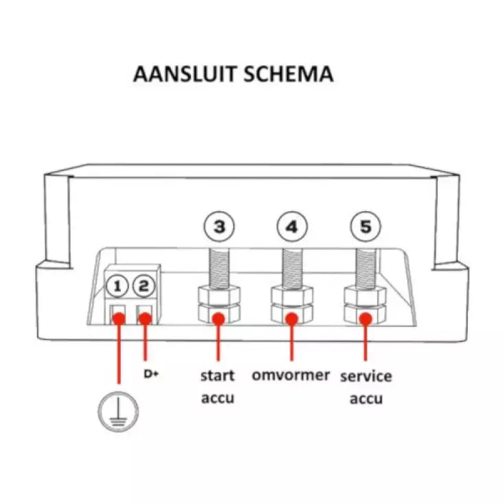 NDS SmartLink SL12-100 älykäs ohjausrele – 12V, 100A, 230V automaattikytkentä
