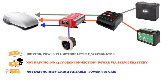 NDS SmartLink SL12-100 älykäs ohjausrele – 12V, 100A, 230V automaattikytkentä